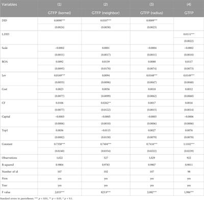 Is carbon trading working for construction companies green development ? Evidence from listed Chinese companies